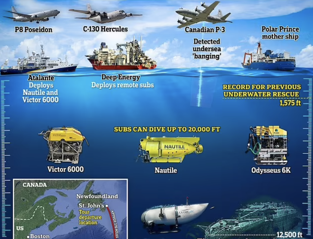 Các siêu tàu lặn, máy bay săn ngầm quần thảo 20.000km2 biển tìm kiếm tàu Titan – Khám phá
